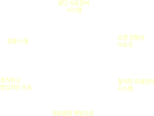 point desc 07 — 웰치과의원